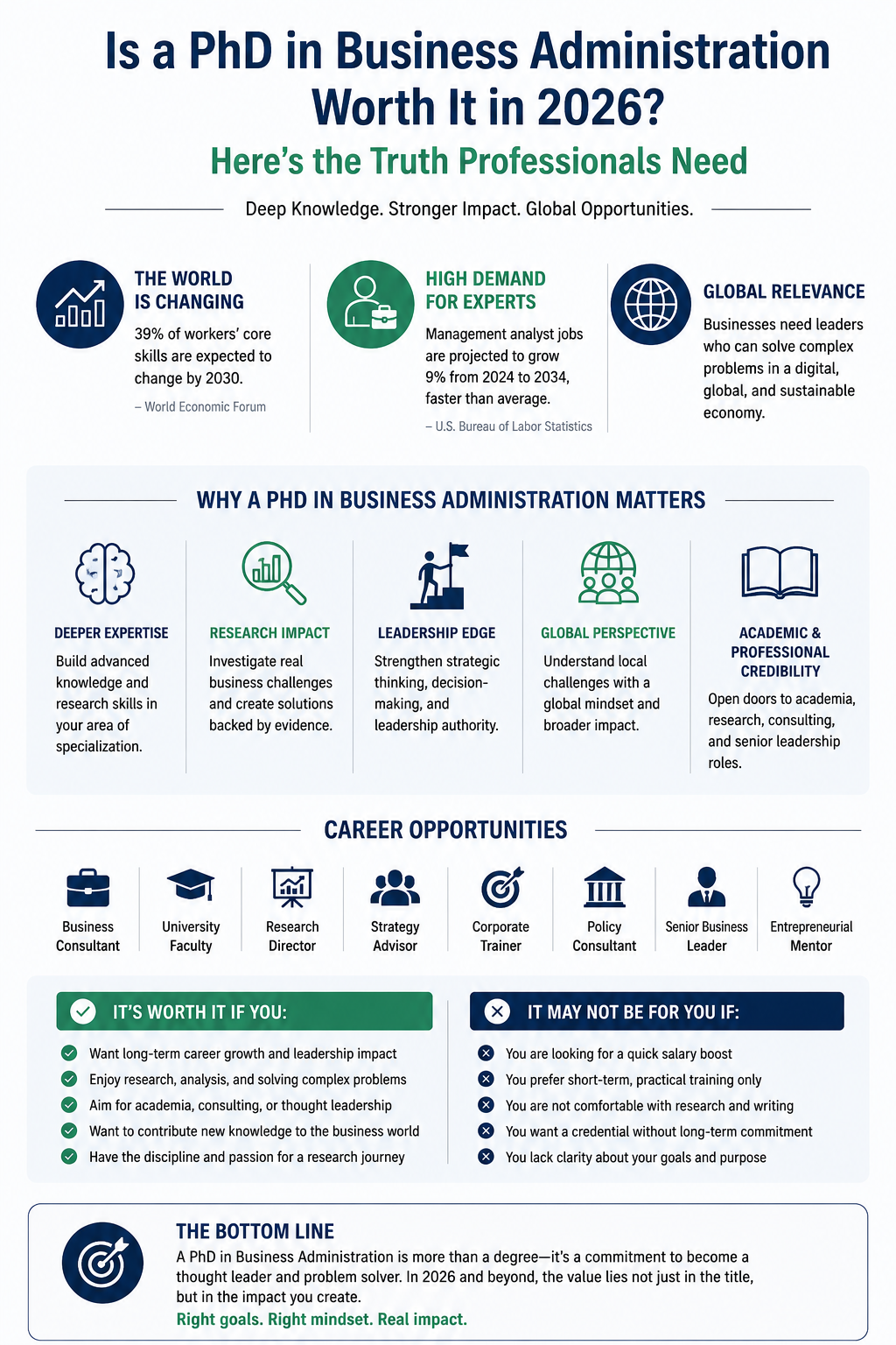 Career Development