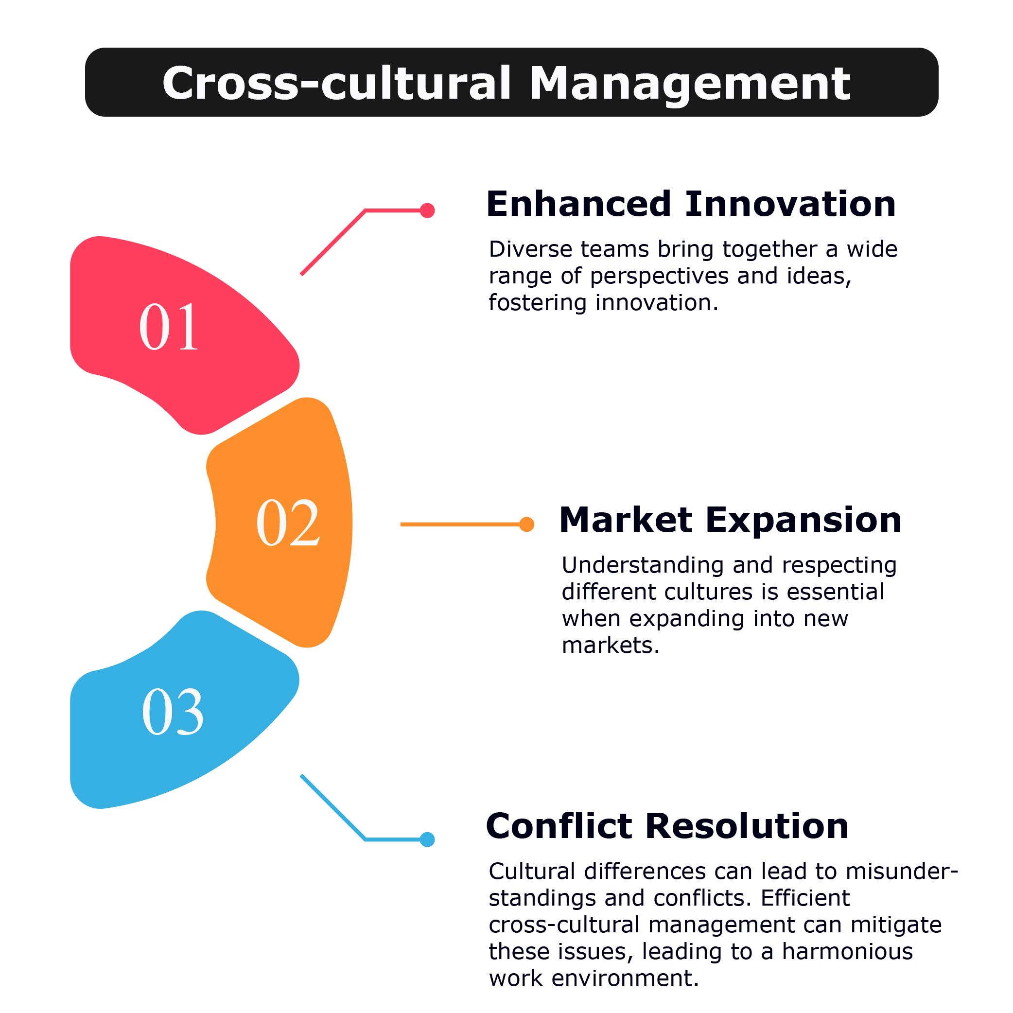 Importance of Cross-Cultural Management