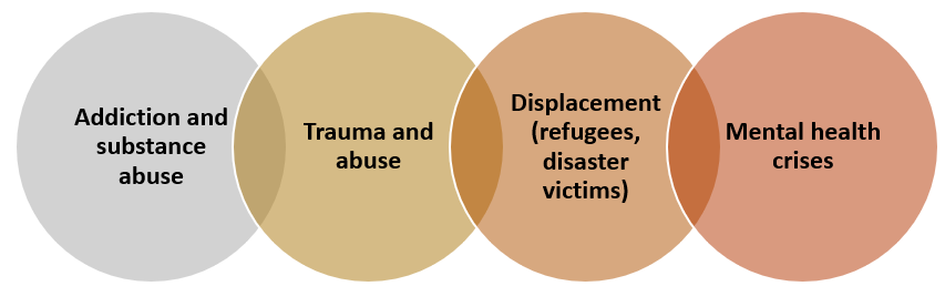 Rehabilitation & Crisis Counsellor